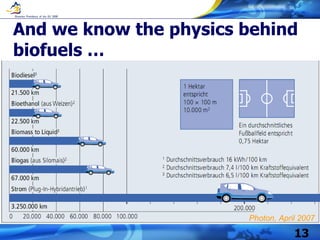 And we know the physics behind biofuels … Photon, April 2007 