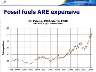 Fossil fuels ARE expensive 