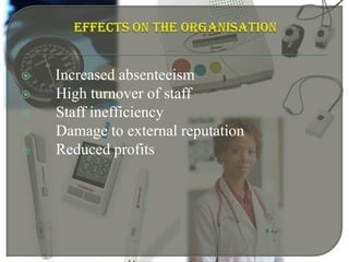 Effects on the organisation Increased absenteeism High turnover of staff Staff inefficiency Damage to external reputation Reduced profits
