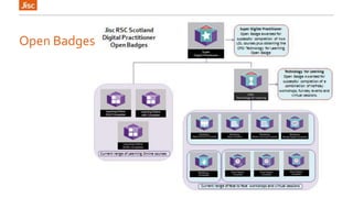 Open Badges 
 