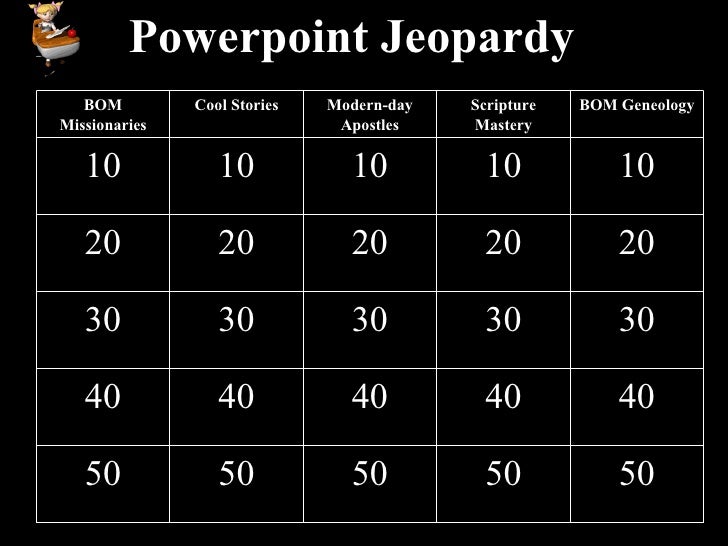 The tell tale heart jeopardy game