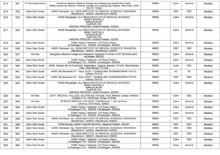 ROUND 1 COUNSELLING RESULT NEET 2025.pdf