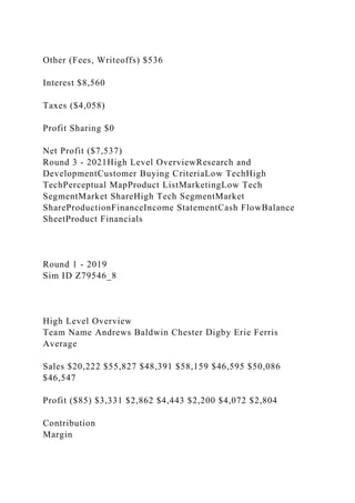 Other (Fees, Writeoffs) $536
Interest $8,560
Taxes ($4,058)
Profit Sharing $0
Net Profit ($7,537)
Round 3 - 2021High Level OverviewResearch and
DevelopmentCustomer Buying CriteriaLow TechHigh
TechPerceptual MapProduct ListMarketingLow Tech
SegmentMarket ShareHigh Tech SegmentMarket
ShareProductionFinanceIncome StatementCash FlowBalance
SheetProduct Financials
Round 1 - 2019
Sim ID Z79546_8
High Level Overview
Team Name Andrews Baldwin Chester Digby Erie Ferris
Average
Sales $20,222 $55,827 $48,391 $58,159 $46,595 $50,086
$46,547
Profit ($85) $3,331 $2,862 $4,443 $2,200 $4,072 $2,804
Contribution
Margin
 