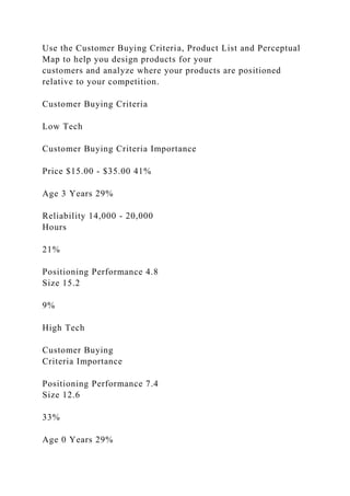 Use the Customer Buying Criteria, Product List and Perceptual
Map to help you design products for your
customers and analyze where your products are positioned
relative to your competition.
Customer Buying Criteria
Low Tech
Customer Buying Criteria Importance
Price $15.00 - $35.00 41%
Age 3 Years 29%
Reliability 14,000 - 20,000
Hours
21%
Positioning Performance 4.8
Size 15.2
9%
High Tech
Customer Buying
Criteria Importance
Positioning Performance 7.4
Size 12.6
33%
Age 0 Years 29%
 