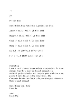 18
20
Product List
Name Pfmn. Size Reliability Age Revision Date
Able 6.4 13.6 21000 3.1 25-Nov-2015
Baker 6.4 13.6 21000 3.1 25-Nov-2015
Cake 6.4 13.6 21000 3.1 25-Nov-2015
Daze 6.4 13.6 21000 3.1 25-Nov-2015
Eat 6.4 13.6 21000 3.1 25-Nov-2015
Fast 6.4 13.6 21000 3.1 25-Nov-2015
Marketing
Look at each segment to assess how your products fit in the
market. View how many units each product sold
and their projected sales, and compare your product's price,
promo & sales budget to the competition. The
Customer Satisfaction Score tells you what your customers
think of each product.
Name Price Units Sold
Potential
Sold
Stock Out
 
