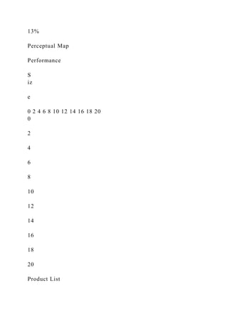 13%
Perceptual Map
Performance
S
iz
e
0 2 4 6 8 10 12 14 16 18 20
0
2
4
6
8
10
12
14
16
18
20
Product List
 