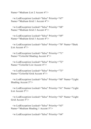 Name="Medium List 2 Accent 4"/>
<w:LsdException Locked="false" Priority="67"
Name="Medium Grid 1 Accent 4"/>
<w:LsdException Locked="false" Priority="68"
Name="Medium Grid 2 Accent 4"/>
<w:LsdException Locked="false" Priority="69"
Name="Medium Grid 3 Accent 4"/>
<w:LsdException Locked="false" Priority="70" Name="Dark
List Accent 4"/>
<w:LsdException Locked="false" Priority="71"
Name="Colorful Shading Accent 4"/>
<w:LsdException Locked="false" Priority="72"
Name="Colorful List Accent 4"/>
<w:LsdException Locked="false" Priority="73"
Name="Colorful Grid Accent 4"/>
<w:LsdException Locked="false" Priority="60" Name="Light
Shading Accent 5"/>
<w:LsdException Locked="false" Priority="61" Name="Light
List Accent 5"/>
<w:LsdException Locked="false" Priority="62" Name="Light
Grid Accent 5"/>
<w:LsdException Locked="false" Priority="63"
Name="Medium Shading 1 Accent 5"/>
<w:LsdException Locked="false" Priority="64"
 