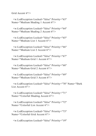 Grid Accent 6"/>
<w:LsdException Locked="false" Priority="63"
Name="Medium Shading 1 Accent 6"/>
<w:LsdException Locked="false" Priority="64"
Name="Medium Shading 2 Accent 6"/>
<w:LsdException Locked="false" Priority="65"
Name="Medium List 1 Accent 6"/>
<w:LsdException Locked="false" Priority="66"
Name="Medium List 2 Accent 6"/>
<w:LsdException Locked="false" Priority="67"
Name="Medium Grid 1 Accent 6"/>
<w:LsdException Locked="false" Priority="68"
Name="Medium Grid 2 Accent 6"/>
<w:LsdException Locked="false" Priority="69"
Name="Medium Grid 3 Accent 6"/>
<w:LsdException Locked="false" Priority="70" Name="Dark
List Accent 6"/>
<w:LsdException Locked="false" Priority="71"
Name="Colorful Shading Accent 6"/>
<w:LsdException Locked="false" Priority="72"
Name="Colorful List Accent 6"/>
<w:LsdException Locked="false" Priority="73"
Name="Colorful Grid Accent 6"/>
<w:LsdException Locked="false" Priority="19"
 