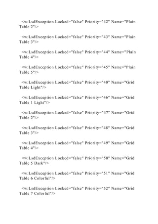 <w:LsdException Locked="false" Priority="42" Name="Plain
Table 2"/>
<w:LsdException Locked="false" Priority="43" Name="Plain
Table 3"/>
<w:LsdException Locked="false" Priority="44" Name="Plain
Table 4"/>
<w:LsdException Locked="false" Priority="45" Name="Plain
Table 5"/>
<w:LsdException Locked="false" Priority="40" Name="Grid
Table Light"/>
<w:LsdException Locked="false" Priority="46" Name="Grid
Table 1 Light"/>
<w:LsdException Locked="false" Priority="47" Name="Grid
Table 2"/>
<w:LsdException Locked="false" Priority="48" Name="Grid
Table 3"/>
<w:LsdException Locked="false" Priority="49" Name="Grid
Table 4"/>
<w:LsdException Locked="false" Priority="50" Name="Grid
Table 5 Dark"/>
<w:LsdException Locked="false" Priority="51" Name="Grid
Table 6 Colorful"/>
<w:LsdException Locked="false" Priority="52" Name="Grid
Table 7 Colorful"/>
 