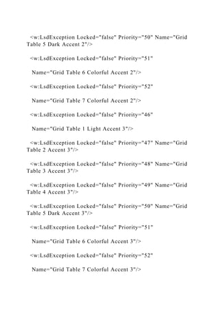 <w:LsdException Locked="false" Priority="50" Name="Grid
Table 5 Dark Accent 2"/>
<w:LsdException Locked="false" Priority="51"
Name="Grid Table 6 Colorful Accent 2"/>
<w:LsdException Locked="false" Priority="52"
Name="Grid Table 7 Colorful Accent 2"/>
<w:LsdException Locked="false" Priority="46"
Name="Grid Table 1 Light Accent 3"/>
<w:LsdException Locked="false" Priority="47" Name="Grid
Table 2 Accent 3"/>
<w:LsdException Locked="false" Priority="48" Name="Grid
Table 3 Accent 3"/>
<w:LsdException Locked="false" Priority="49" Name="Grid
Table 4 Accent 3"/>
<w:LsdException Locked="false" Priority="50" Name="Grid
Table 5 Dark Accent 3"/>
<w:LsdException Locked="false" Priority="51"
Name="Grid Table 6 Colorful Accent 3"/>
<w:LsdException Locked="false" Priority="52"
Name="Grid Table 7 Colorful Accent 3"/>
 