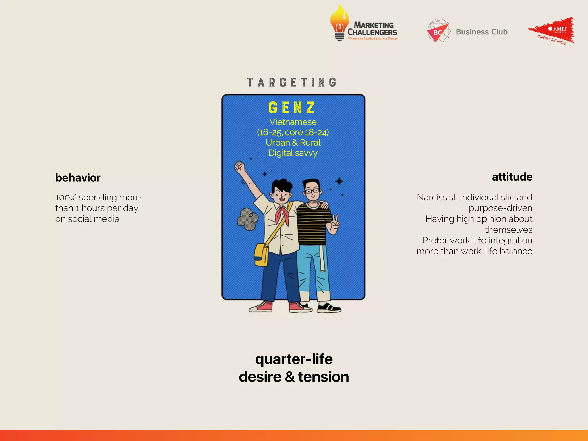 T a r g e t i n g
g e n z
Vietnamese
(16-25, core 18-24)
Urban & Rural
Digital savvy
100% spending more
than 1 hours per day
on social media
Narcissist, individualistic and
purpose-driven
Having high opinion about
themselves
Prefer work-life integration
more than work-life balance
 