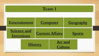 Team 1
Sports
Entertainment Computer Geography
Current Affairs
Science and
Inventions
History
Art and
Culture
 