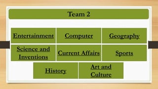Team 2
Sports
Entertainment Computer Geography
Current Affairs
Science and
Inventions
History
Art and
Culture
 
