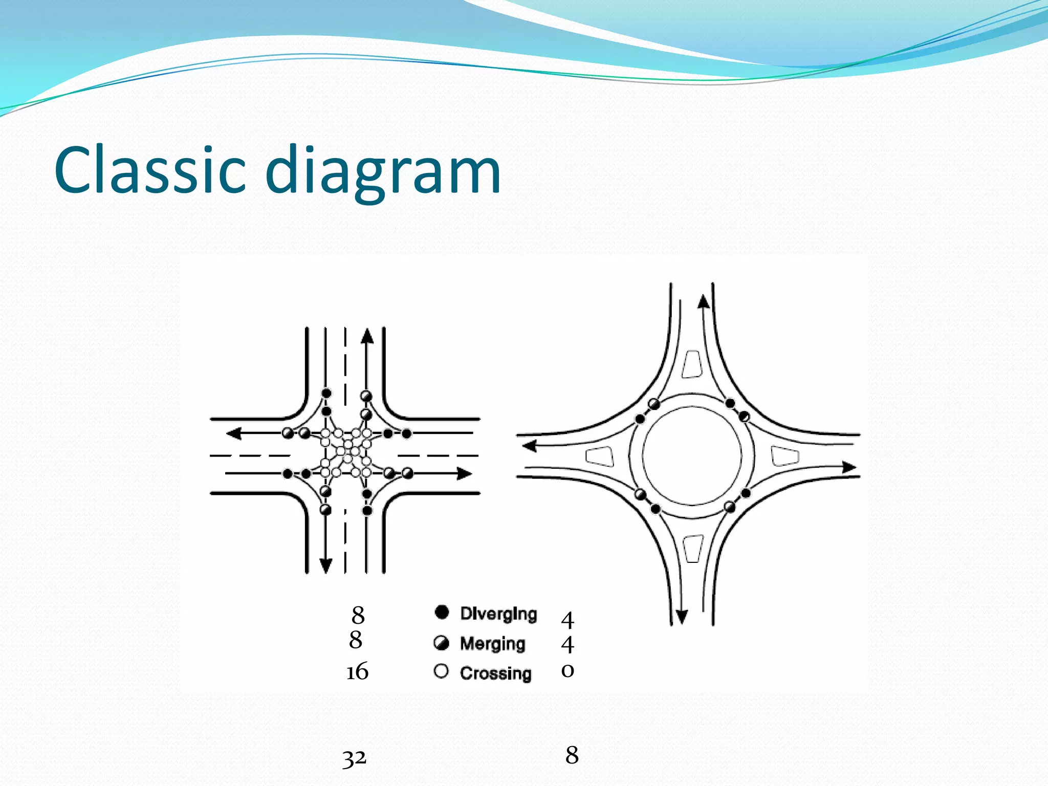 Classic diagram




          8       4
         8        4
         16       0


         32       8
 