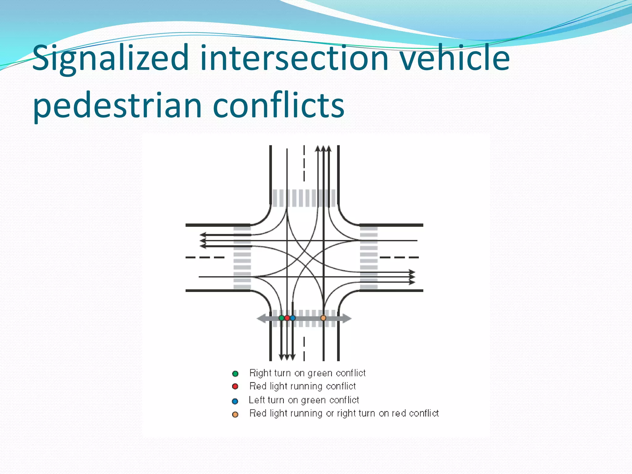 Signalized intersection vehicle
pedestrian conflicts
 