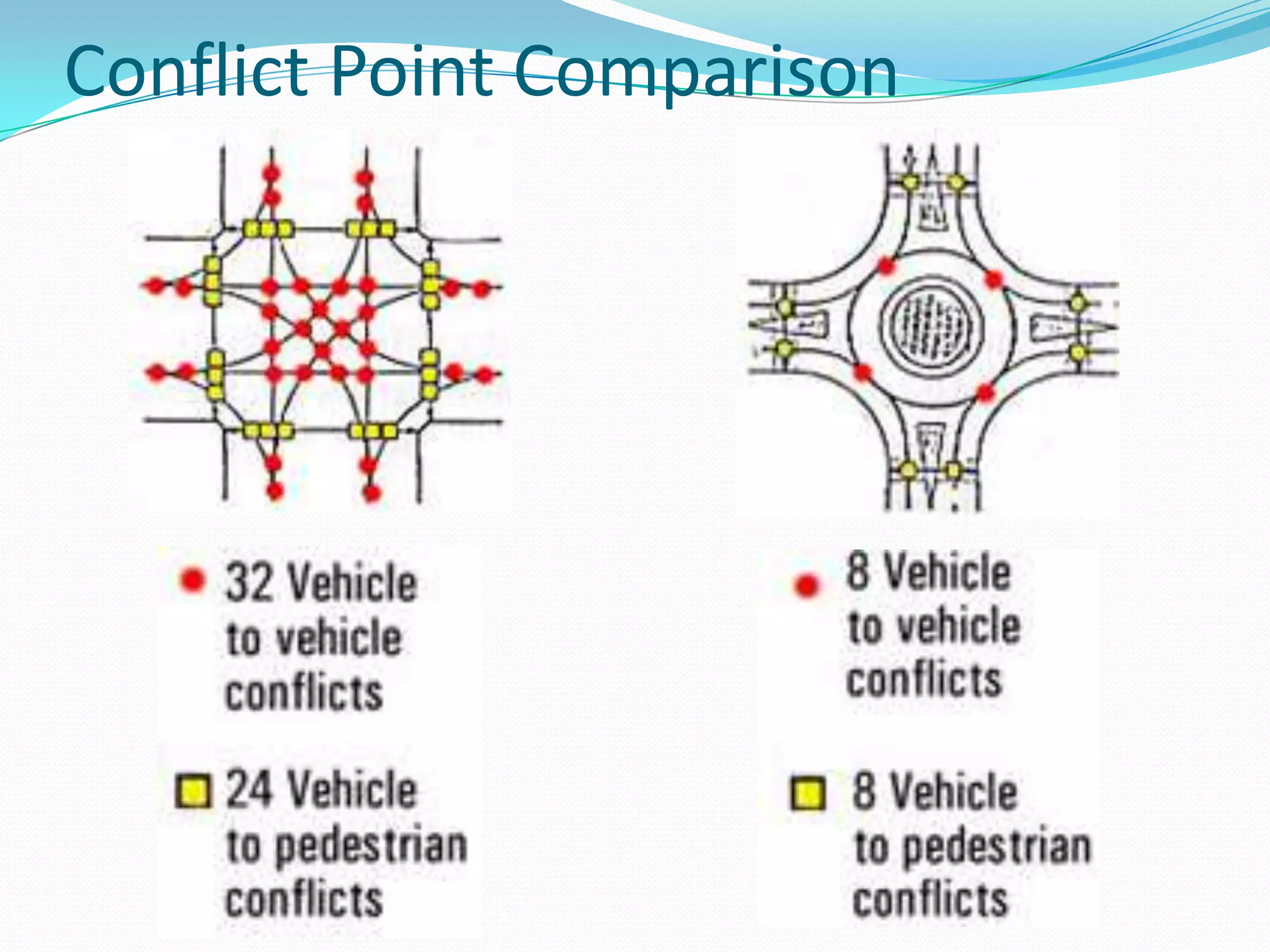 Conflict Point Comparison
 