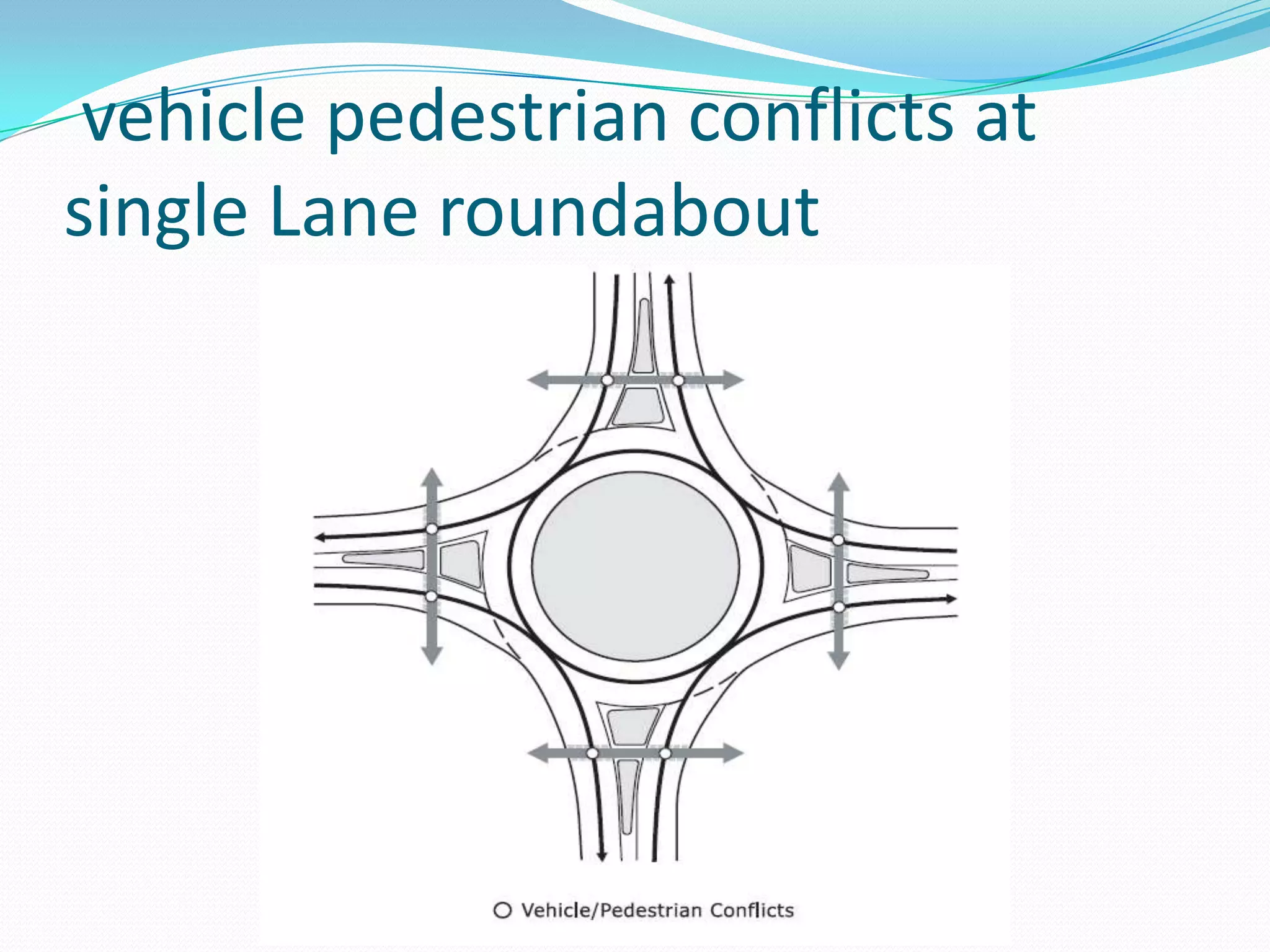 vehicle pedestrian conflicts at
single Lane roundabout
 