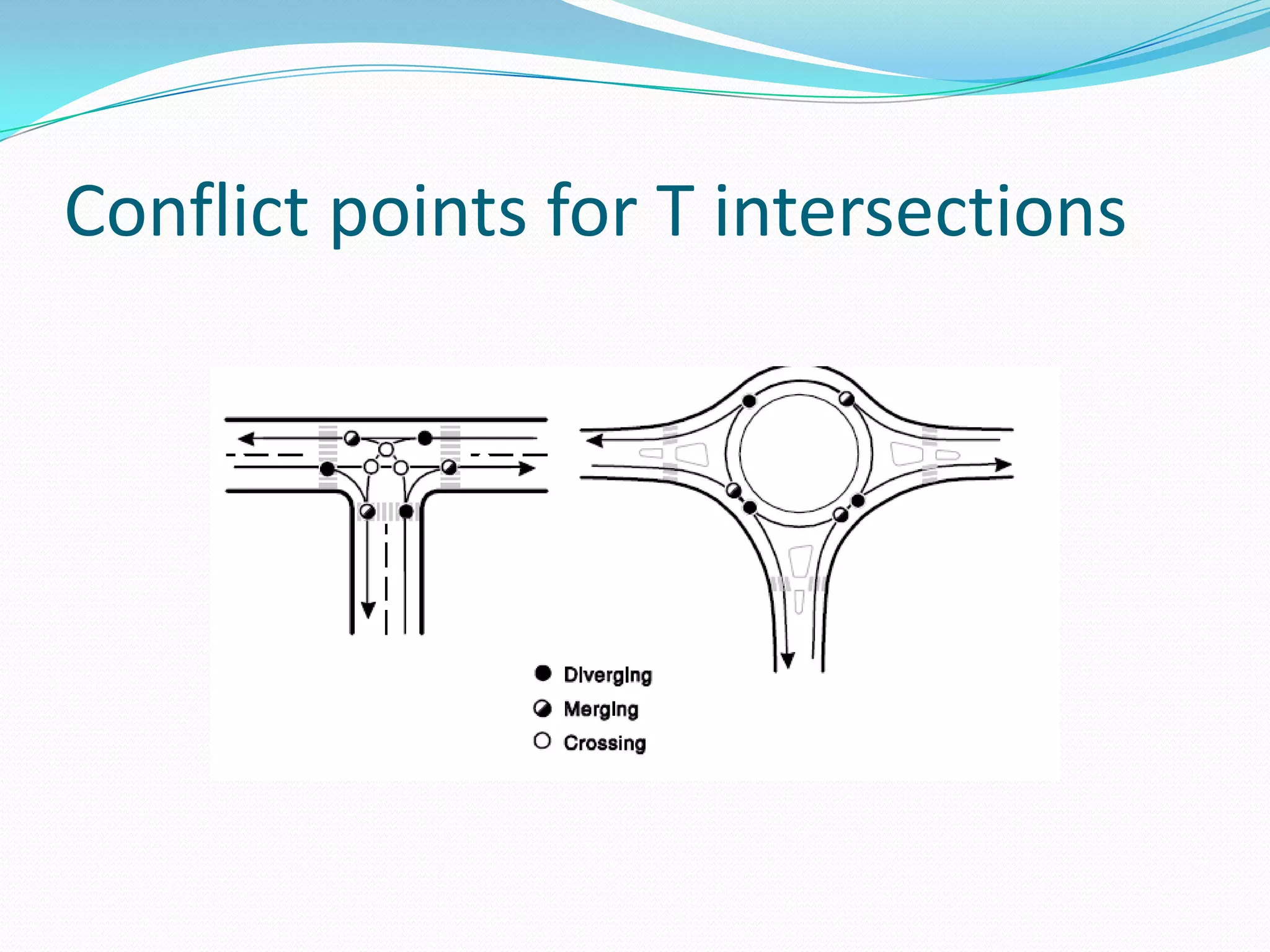 Conflict points for T intersections
 