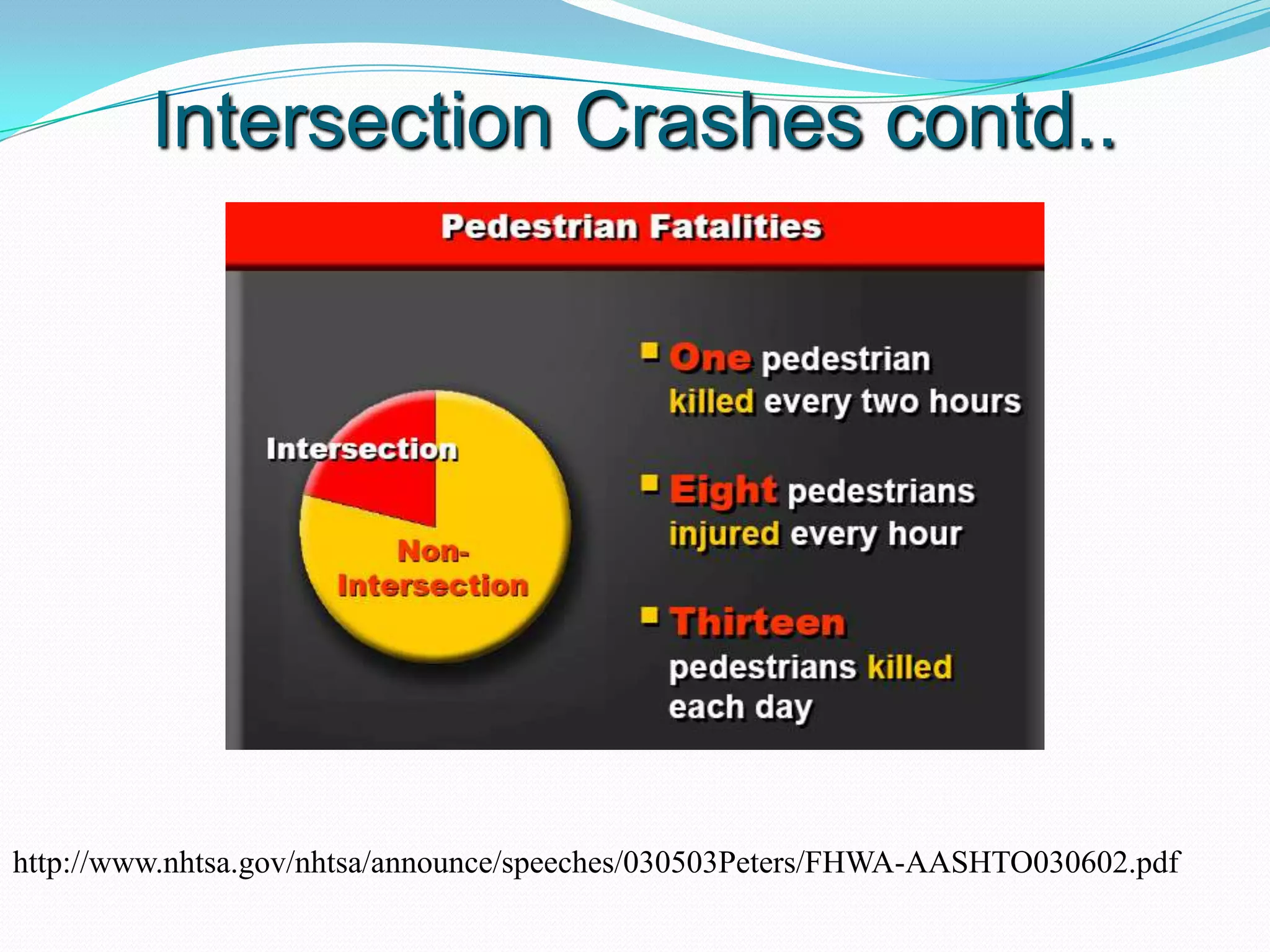 Intersection Crashes contd..




http://www.nhtsa.gov/nhtsa/announce/speeches/030503Peters/FHWA-AASHTO030602.pdf
 