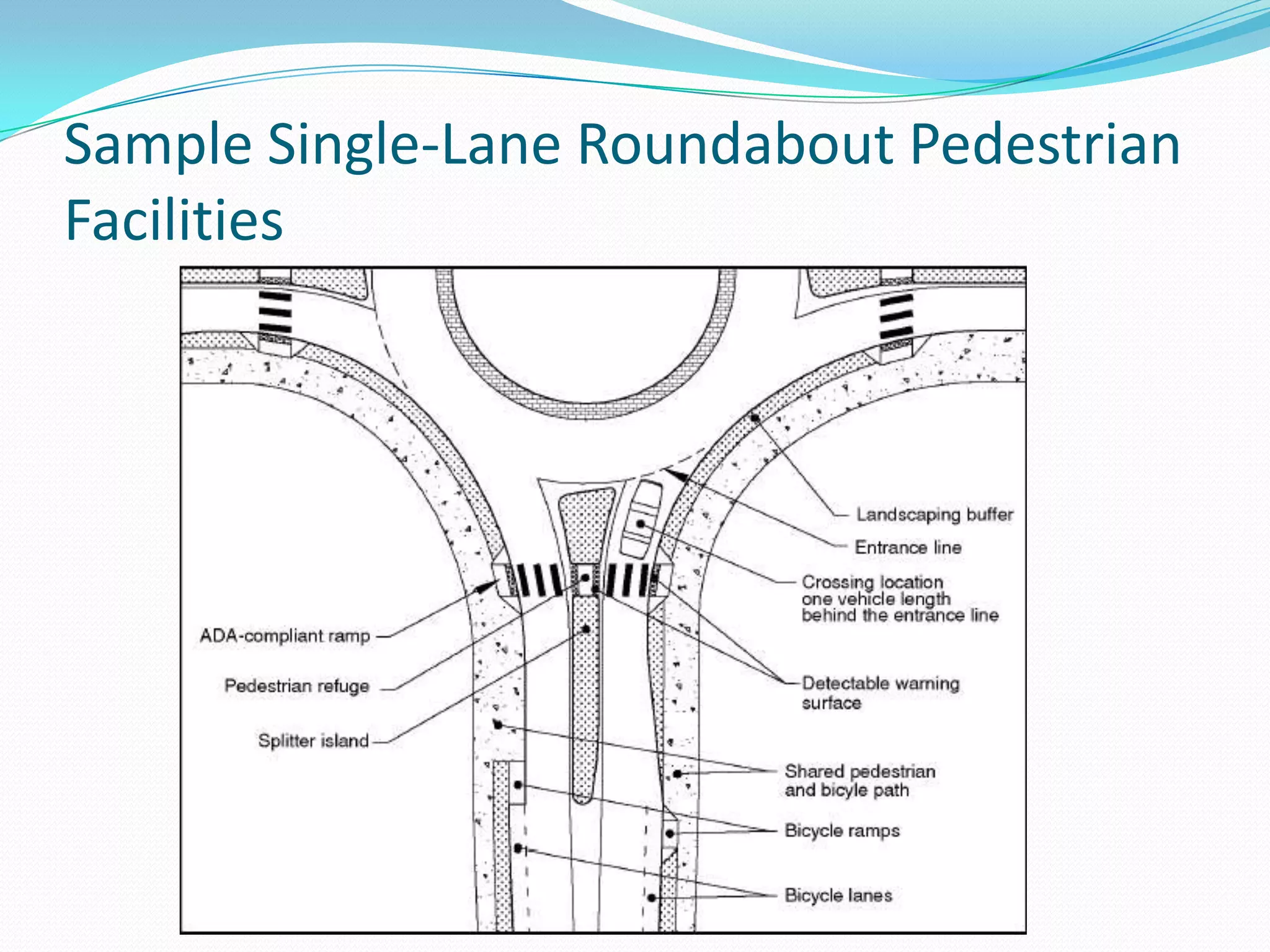 Sample Single-Lane Roundabout Pedestrian
Facilities
 