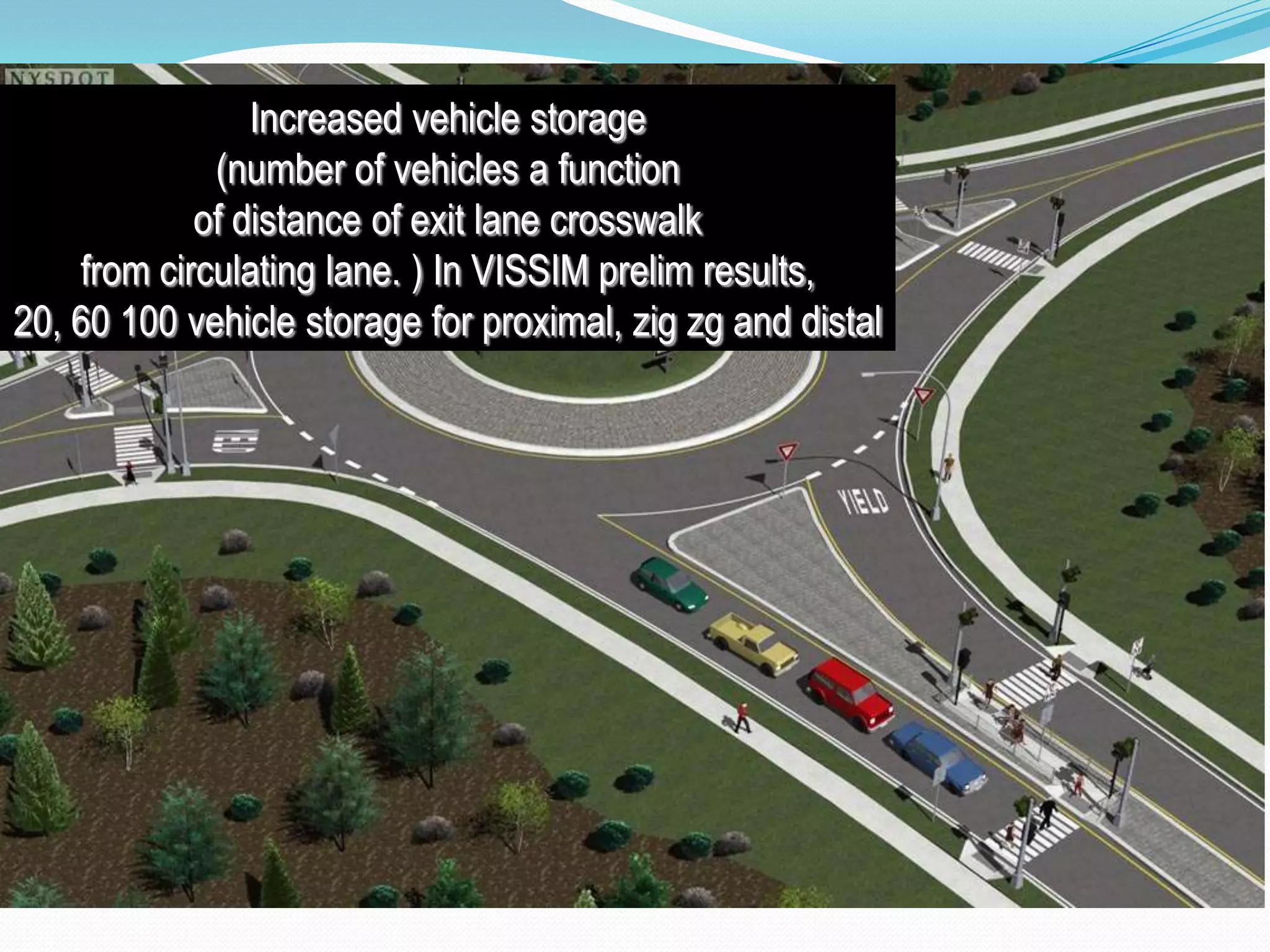 Increased vehicle storage
             (number of vehicles a function
            of distance of exit lane crosswalk
    from circulating lane. ) In VISSIM prelim results,
20, 60 100 vehicle storage for proximal, zig zg and distal
 
