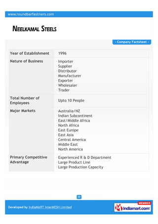 - Company Factsheet -


Year of Establishment   1996

Nature of Business      Importer
                        Supplier
                        Distributor
                        Manufacturer
                        Exporter
                        Wholesaler
                        Trader

Total Number of
                        Upto 10 People
Employees

Major Markets           Australia/NZ
                        Indian Subcontinent
                        East/Middle Africa
                        North Africa
                        East Europe
                        East Asia
                        Central America
                        Middle East
                        North America

Primary Competitive     Experienced R & D Department
Advantage               Large Product Line
                        Large Production Capacity
 