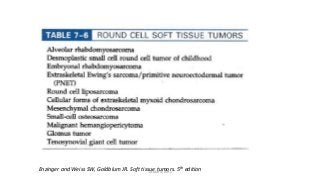 Enzinger and Weiss SW, Goldblum JR. Soft tissue tumors. 5th editionDr.Aldrin Jerry
 