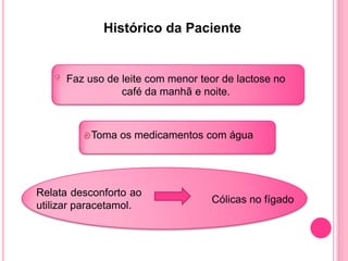 Histórico da Paciente


      Faz uso de leite com menor teor de lactose no
                 café da manhã e noite.



           Toma os medicamentos com água




Relata desconforto ao
                                   Cólicas no fígado
utilizar paracetamol.
 