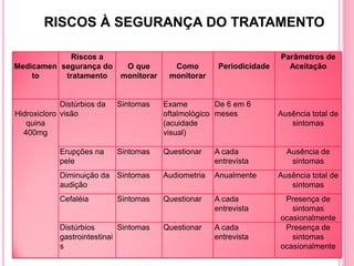 RISCOS À SEGURANÇA DO TRATAMENTO

            Riscos a                                                    Parâmetros de
Medicamen segurança do        O que        Como         Periodicidade     Aceitação
    to     tratamento        monitorar    monitorar


             Distúrbios da   Sintomas    Exame         De 6 em 6
Hidroxicloro visão                       oftalmológico meses            Ausência total de
   quina                                 (acuidade                         sintomas
  400mg                                  visual)

            Erupções na      Sintomas    Questionar    A cada             Ausência de
            pele                                       entrevista          sintomas
            Diminuição da Sintomas       Audiometria   Anualmente       Ausência total de
            audição                                                        sintomas
            Cefaléia         Sintomas    Questionar    A cada            Presença de
                                                       entrevista          sintomas
                                                                        ocasionalmente
            Distúrbios       Sintomas    Questionar    A cada            Presença de
            gastrointestinai                           entrevista          sintomas
            s                                                           ocasionalmente
 