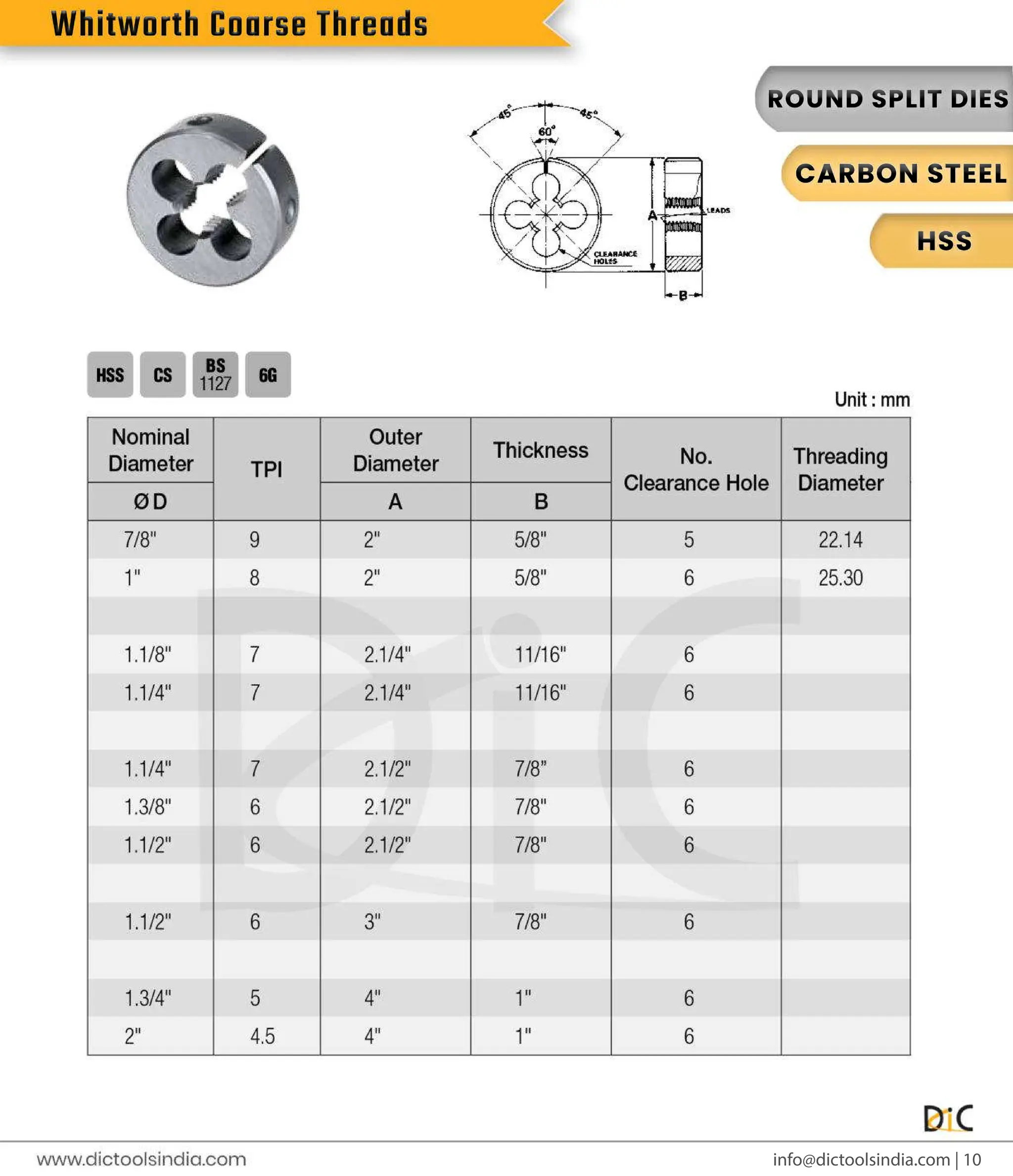 Round & Hex Threading Dies Exporter- DIC Tools