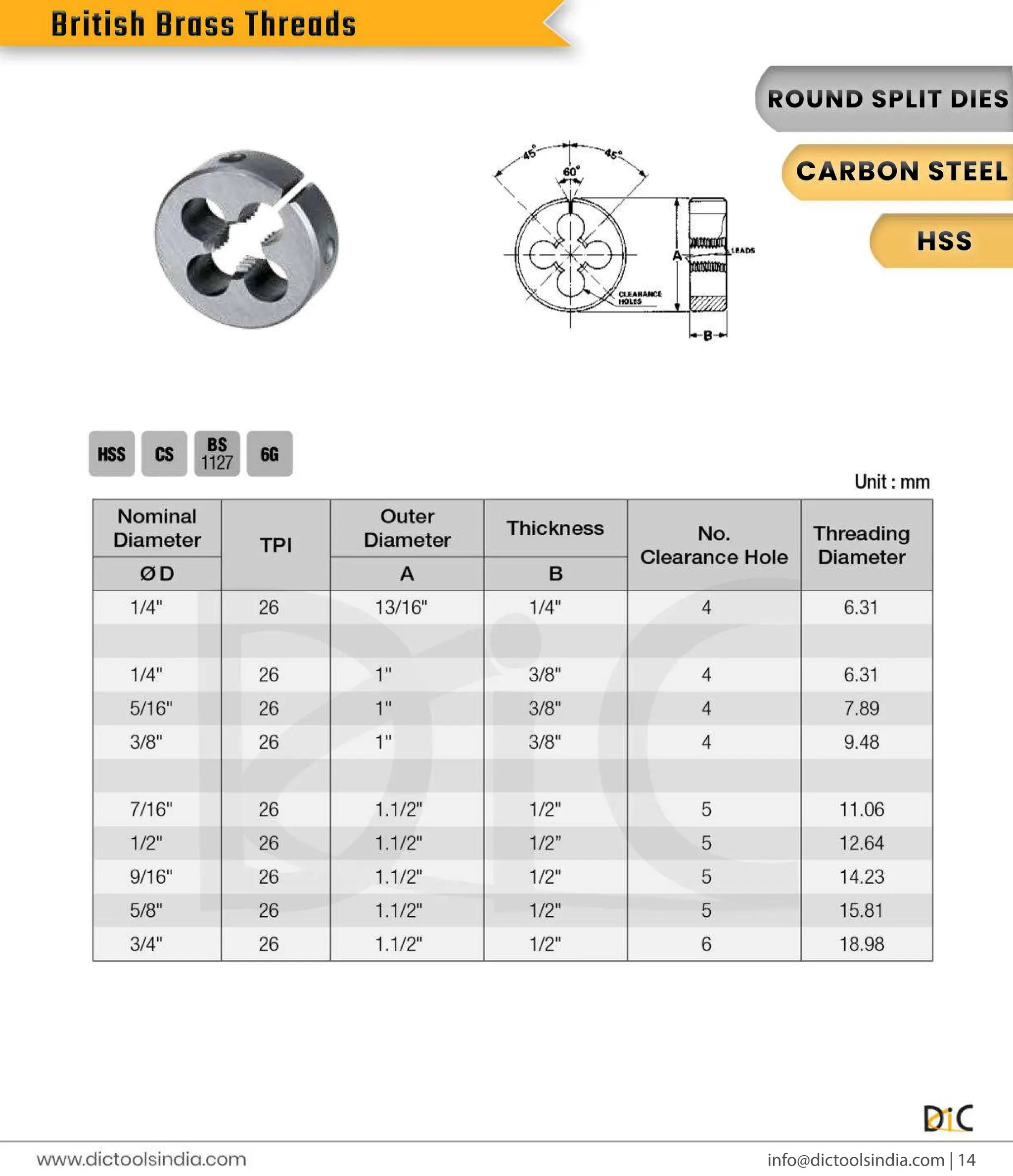 Round & Hex Threading Dies Exporter- DIC Tools