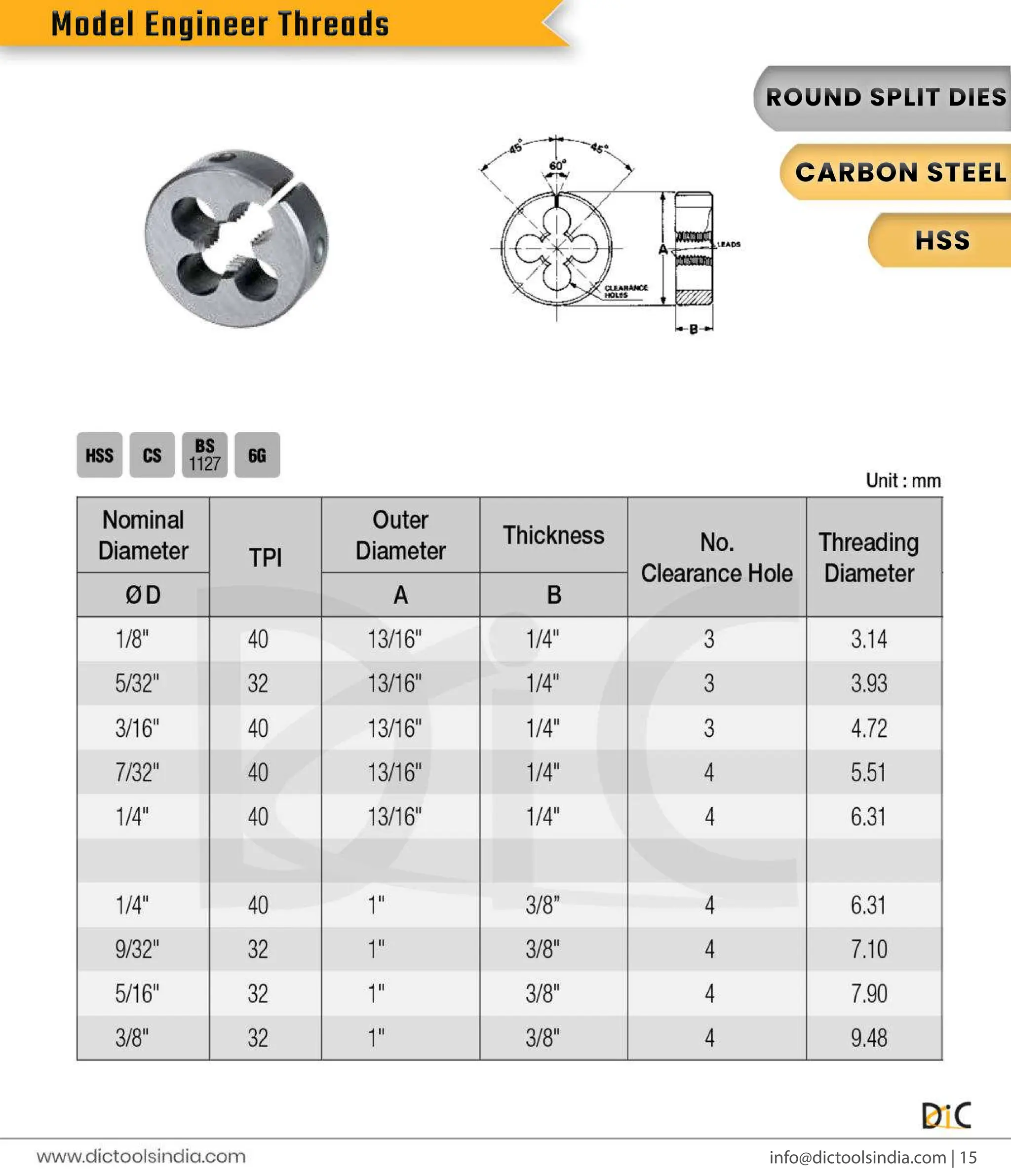 Round & Hex Threading Dies Exporter- DIC Tools