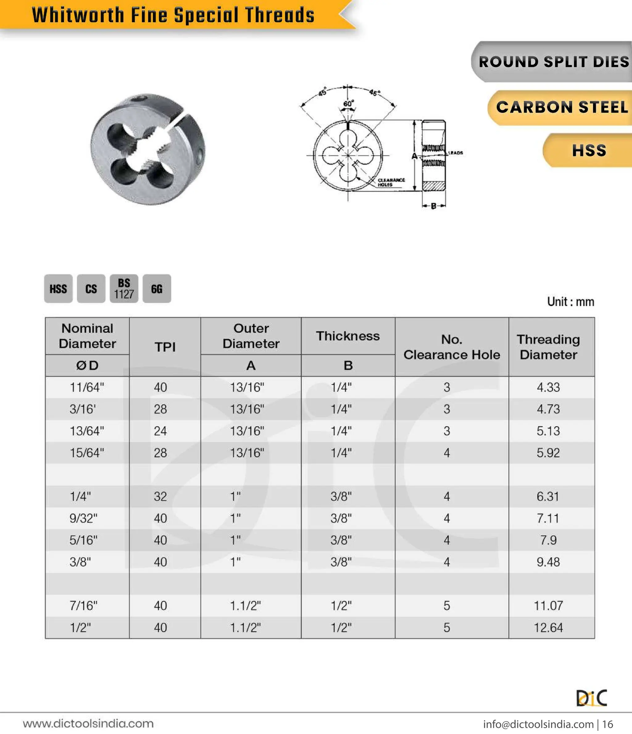 Round & Hex Threading Dies Exporter- DIC Tools