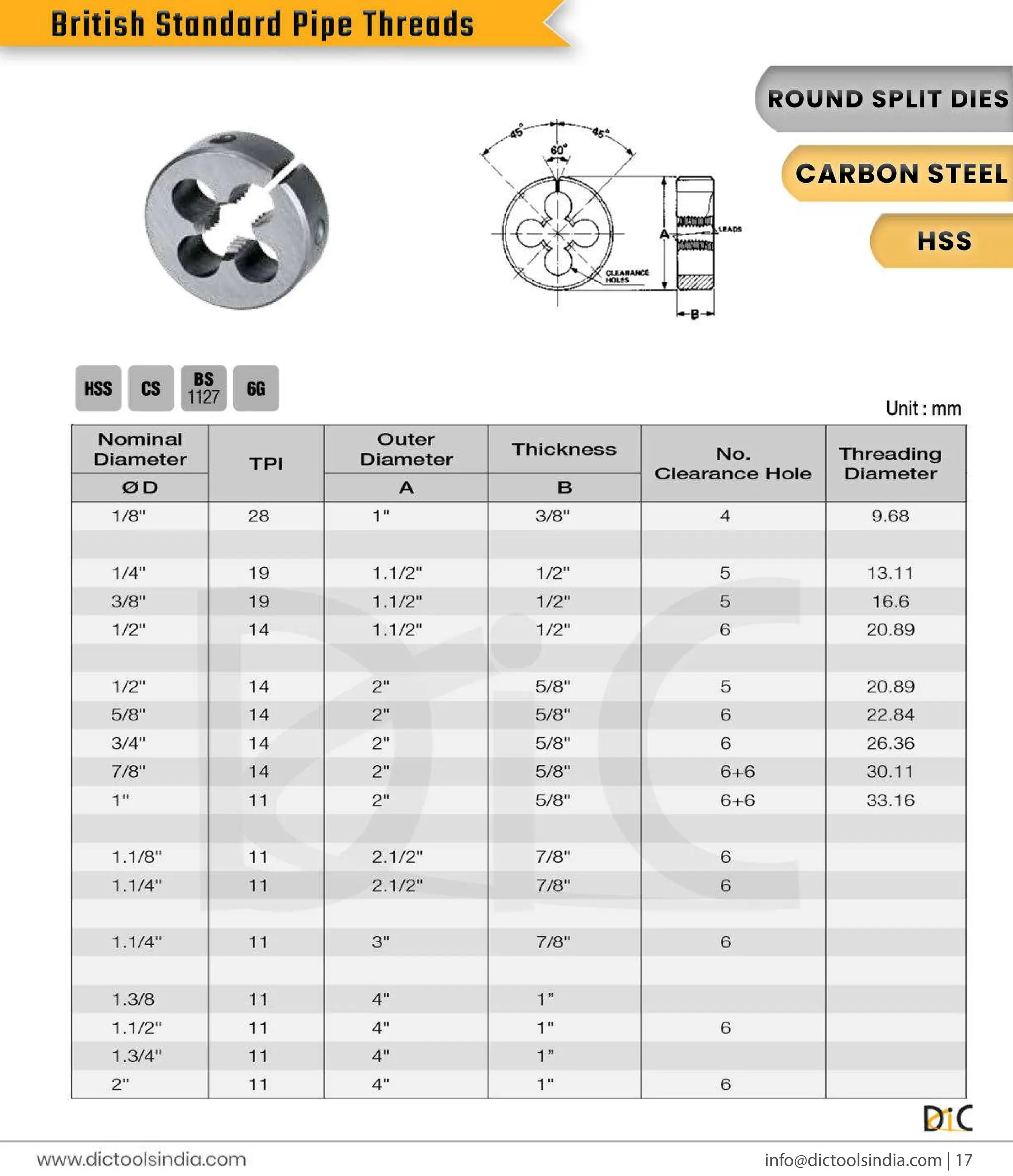 Round & Hex Threading Dies Exporter- DIC Tools