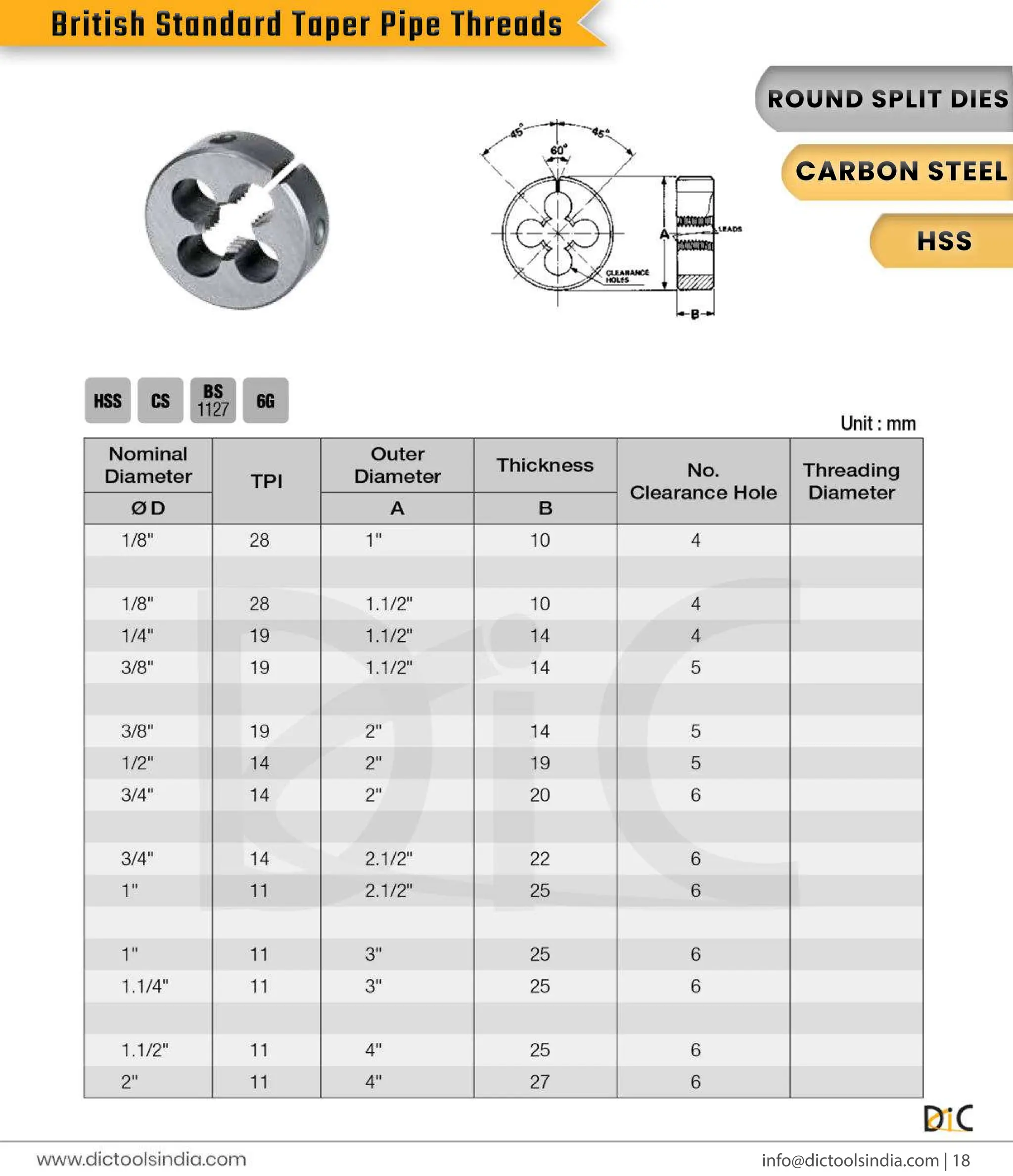 Round & Hex Threading Dies Exporter- DIC Tools