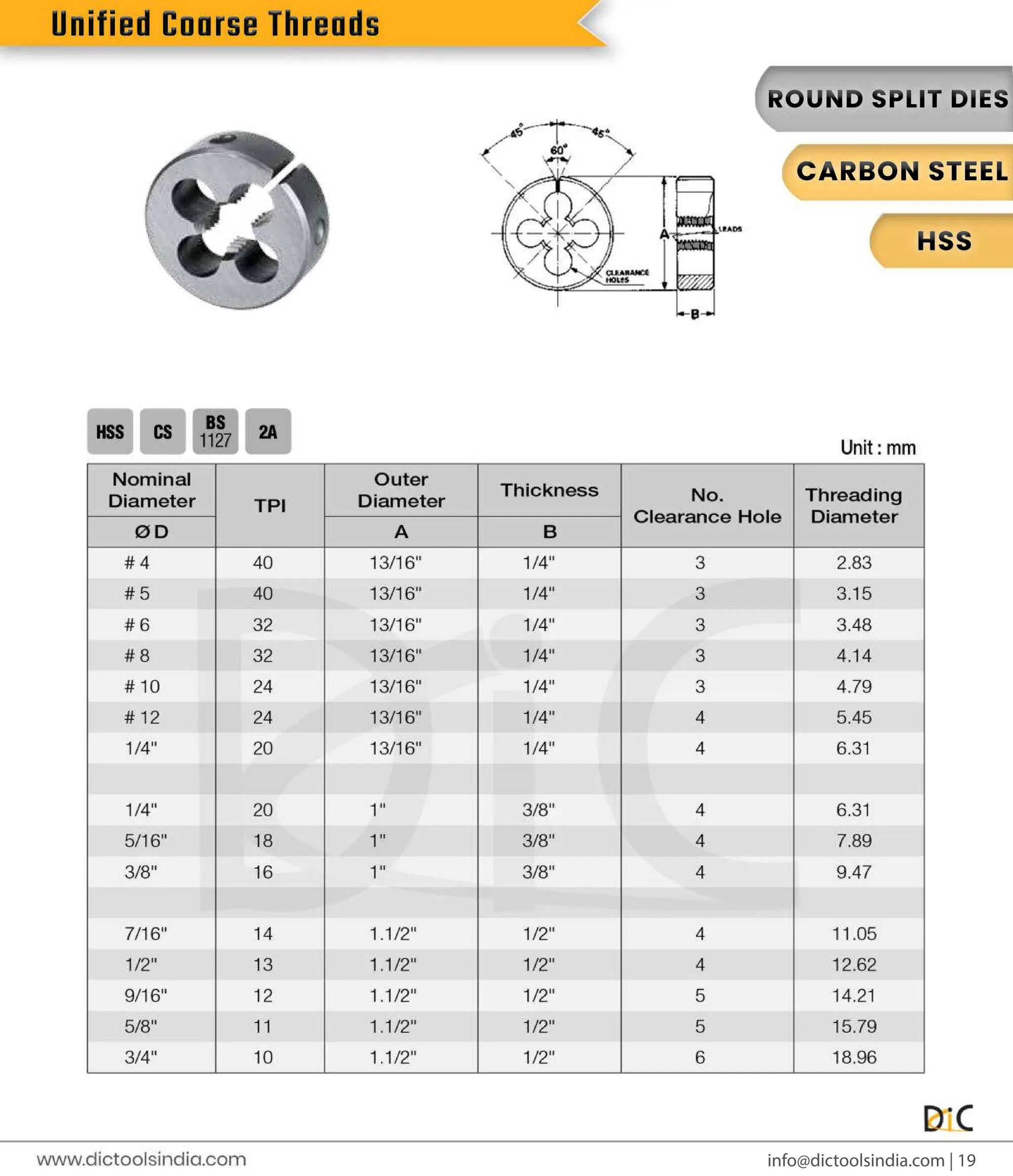 Round & Hex Threading Dies Exporter- DIC Tools