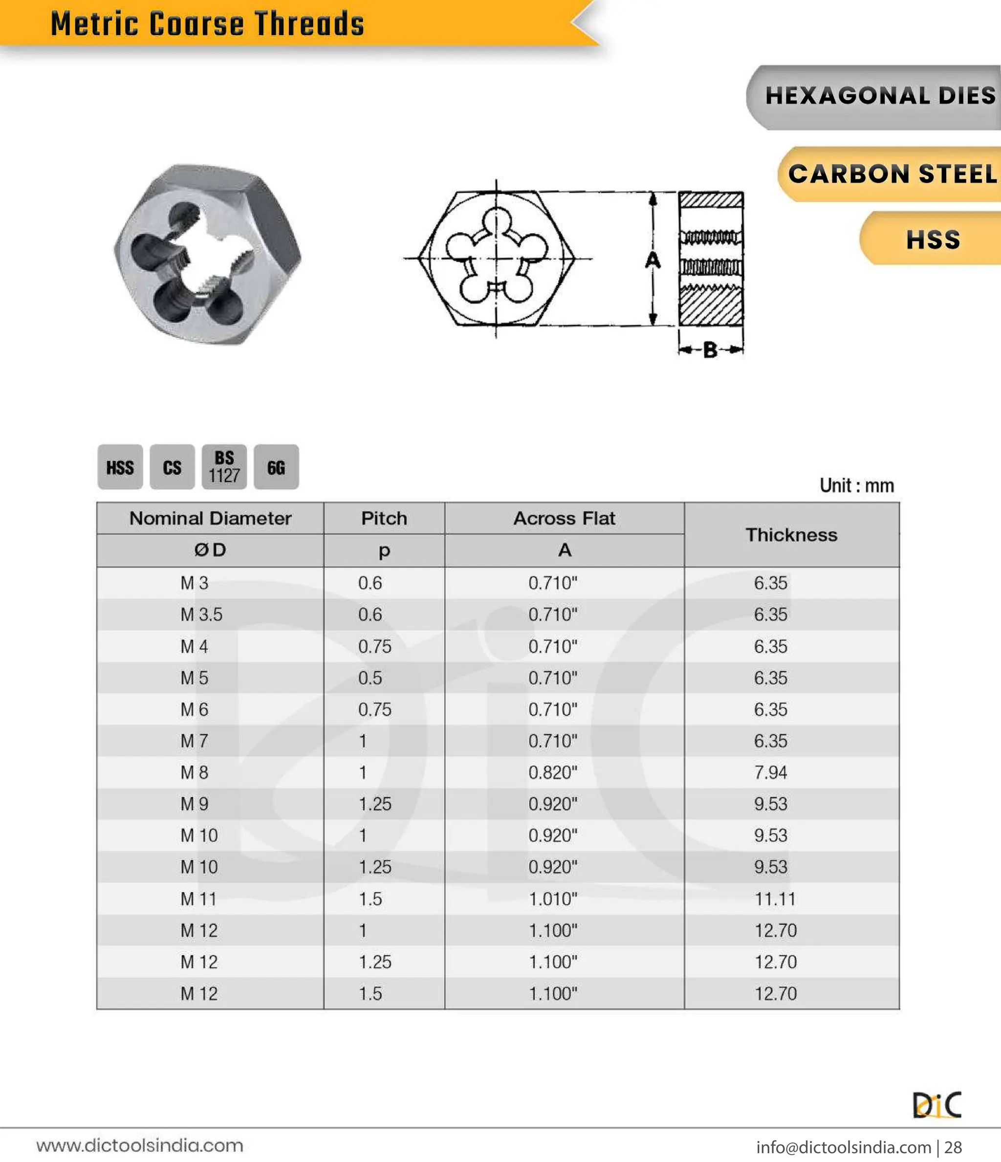Round & Hex Threading Dies Exporter- DIC Tools