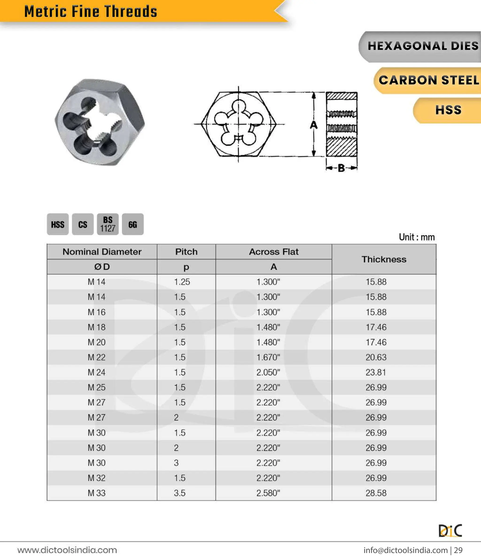 Round & Hex Threading Dies Exporter- DIC Tools