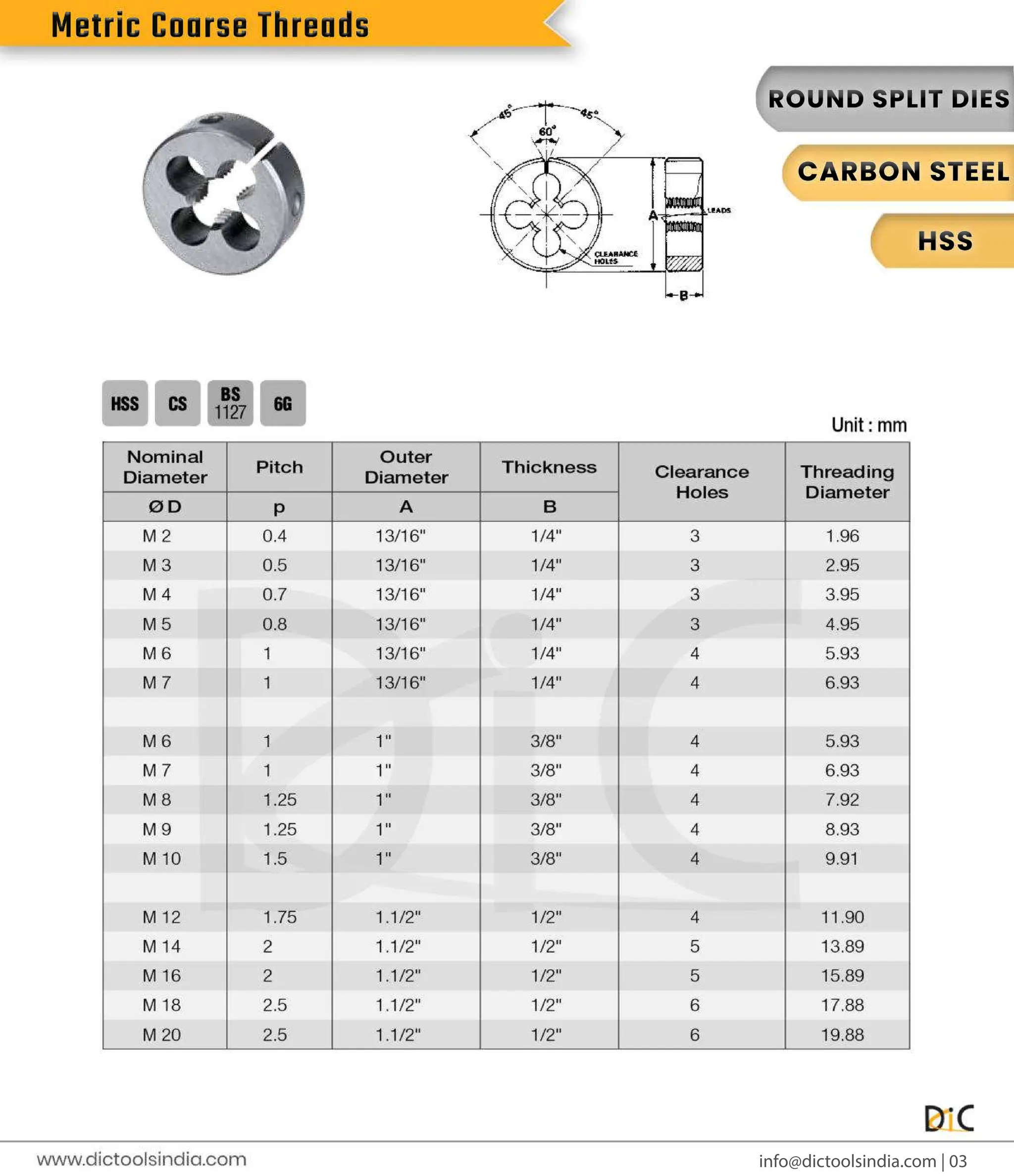 Round & Hex Threading Dies Exporter- DIC Tools