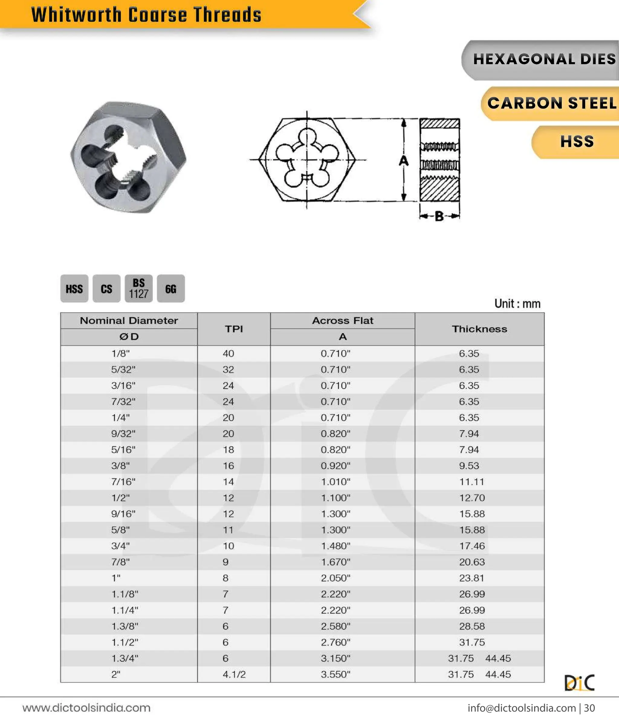 Round & Hex Threading Dies Exporter- DIC Tools