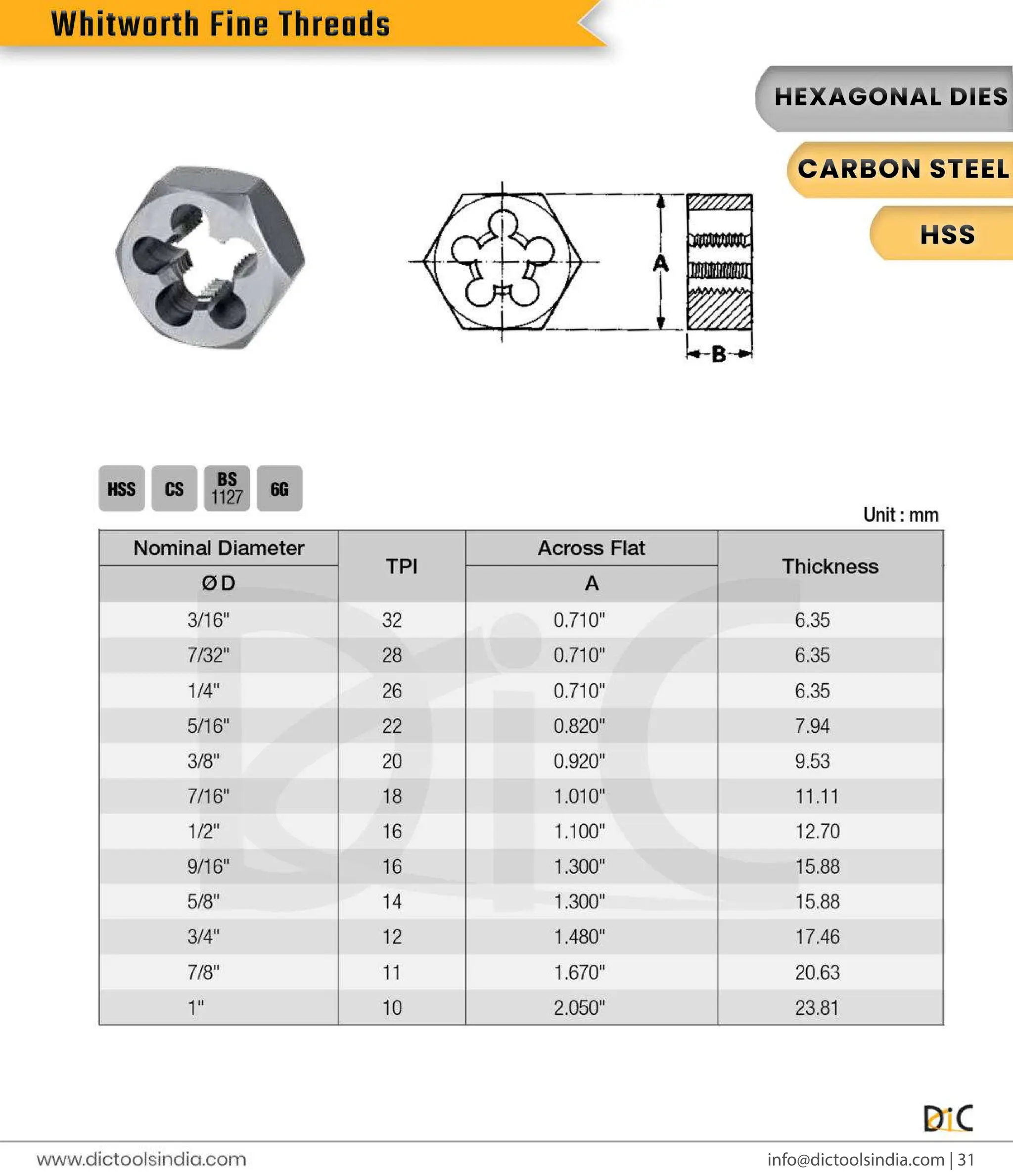 Round & Hex Threading Dies Exporter- DIC Tools