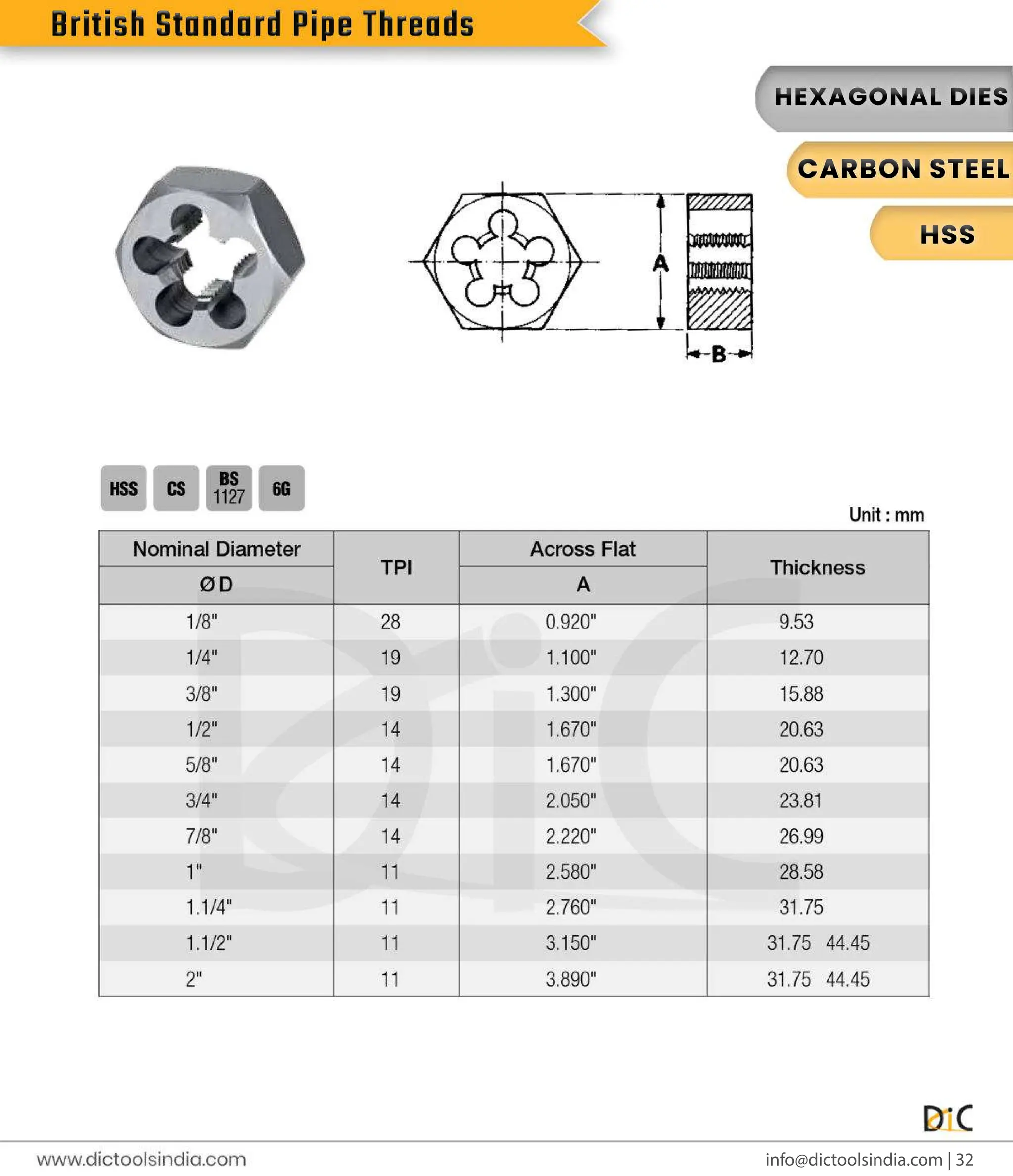 Round & Hex Threading Dies Exporter- DIC Tools