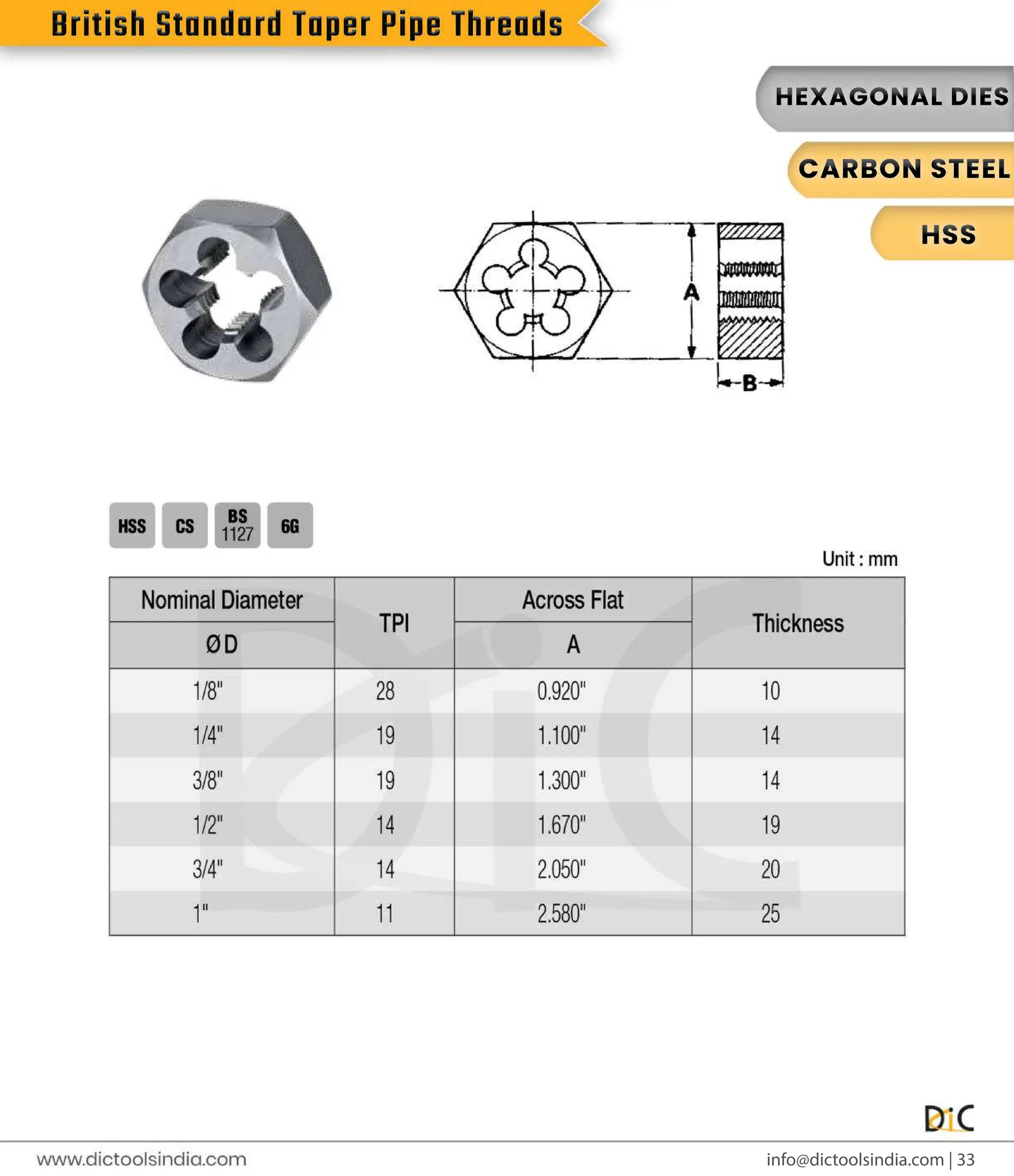 Round & Hex Threading Dies Exporter- DIC Tools