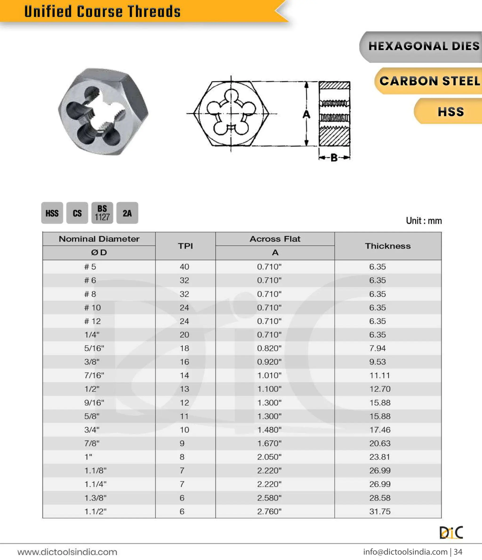 Round & Hex Threading Dies Exporter- DIC Tools