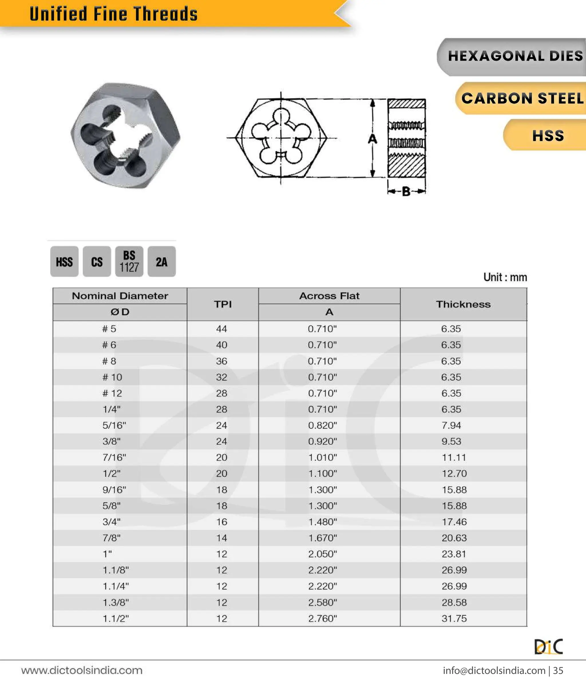 Round & Hex Threading Dies Exporter- DIC Tools