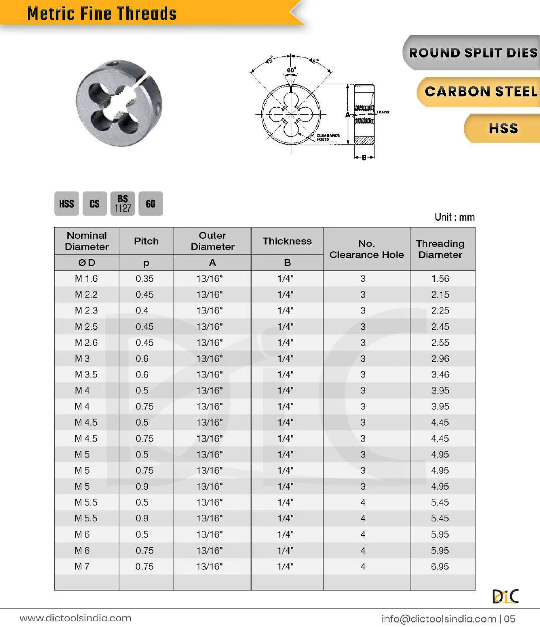 Round & Hex Threading Dies Exporter- DIC Tools