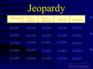 Jeopardy Nearest ten Nearest Hundred Nearest Thousand Comparing Q $100 Q $200 Q $300 Q $400 Q $500 Q $100 Q $100 Q $100 Q $100 Q $200 Q $200 Q $200 Q $200 Q $300 Q $300 Q $300 Q $300 Q $400 Q $400 Q $400 Q $400 Q $500 Q $500 Q $500 Q $500 Final Jeopardy Ordering 
