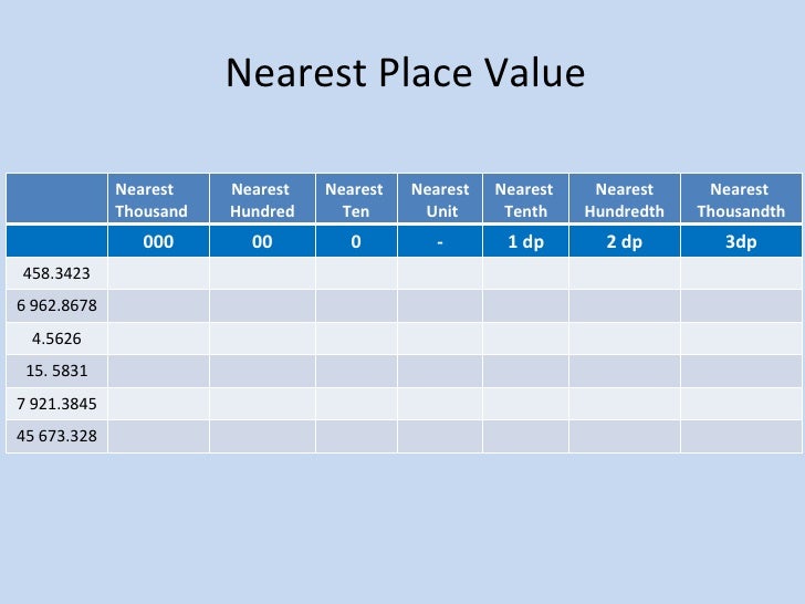 Rounding Numbers To Place Value Indicated