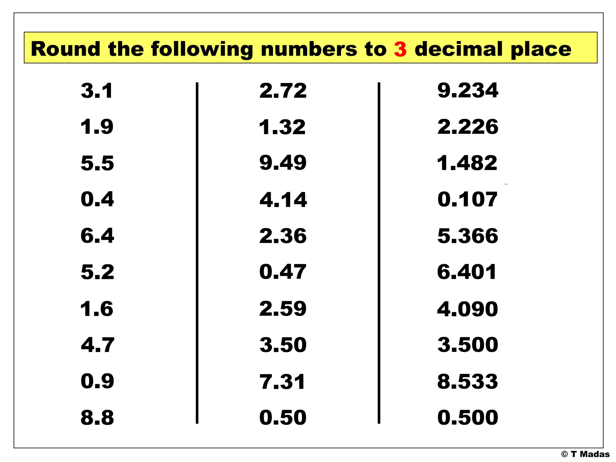 © T Madas
0.49978
8.5328
3.5004
4.089623
6.40078
5.36581
0.10704
1.48173
2.2258
9.2341
Round the following numbers to 1 decimal places
0.49878
7.3058
2.585423
0.46878
2.3553
9.48973
1.3173
8.75438
4.6751
1.56437
6.39745
5.471
3.117
1.867
1.9
5.5
0.43456
6.4
5.245567
0.9034
1.6
4.7
8.8
2.724
1.32
9.49
4.1424
2.36
0.47
3.5024
2.59
7.31
0.50
2.226
1.482
5.366
6.401
4.090
8.533
0.500
2
3
 