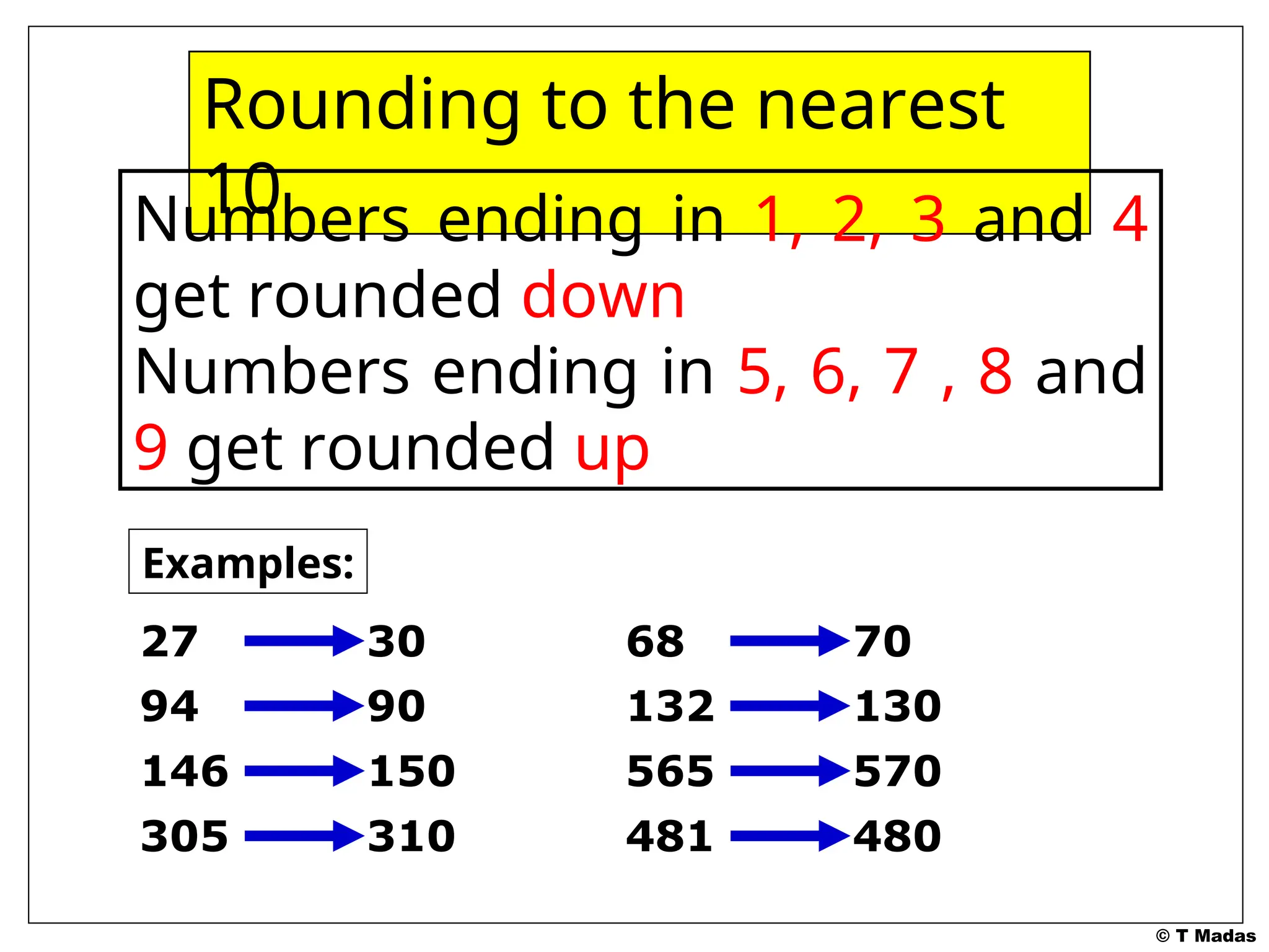 © T Madas
Rounding to the nearest
10
Numbers ending in 1, 2, 3 and 4
get rounded down
Numbers ending in 5, 6, 7 , 8 and
9 get rounded up
Examples:
27 30
94 90
146 150
305 310
68 70
132 130
565 570
481 480
 